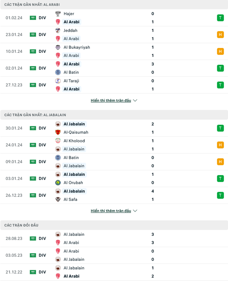 Nhận định, soi kèo Al-Arabi vs Al-Jabalain, 19h50 ngày 6/2: Tiếp đà hồi sinh - Ảnh 2