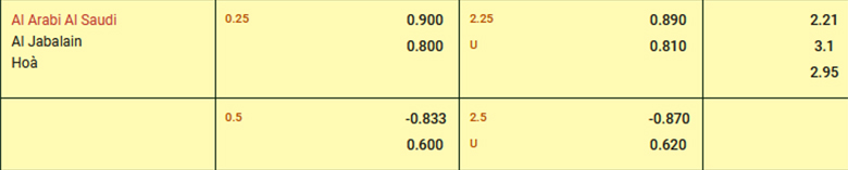 Nhận định, soi kèo Al-Arabi vs Al-Jabalain, 19h50 ngày 6/2: Tiếp đà hồi sinh - Ảnh 3