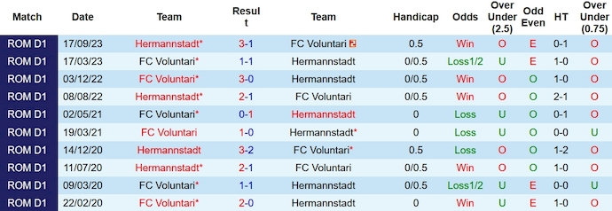 Nhận định, soi kèo Voluntari vs Hermannstadt, 22h00 ngày 5/2: Đi dễ, về khó - Ảnh 3