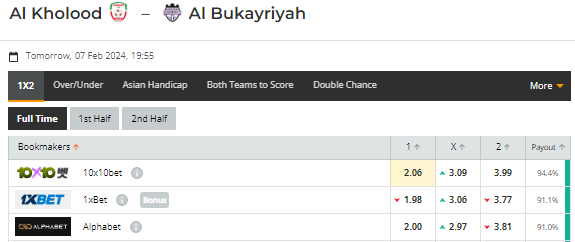 Nhận định, soi kèo Al Kholood vs Al Bukayriyah, 19h55 ngày 07/02: Nỗi sợ xa nhà - Ảnh 1