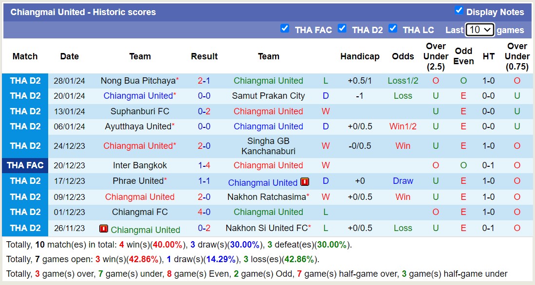 Nhận định, soi kèo Chanthaburi vs Chiangmai United, 18h30 ngày 7/2: Chờ mưa bàn thắng? - Ảnh 2