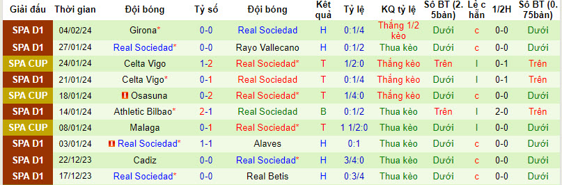 Nhận định, soi kèo Mallorca vs Real Sociedad, 3h00 ngày 7/2: Cửa trên sáng giá - Ảnh 2