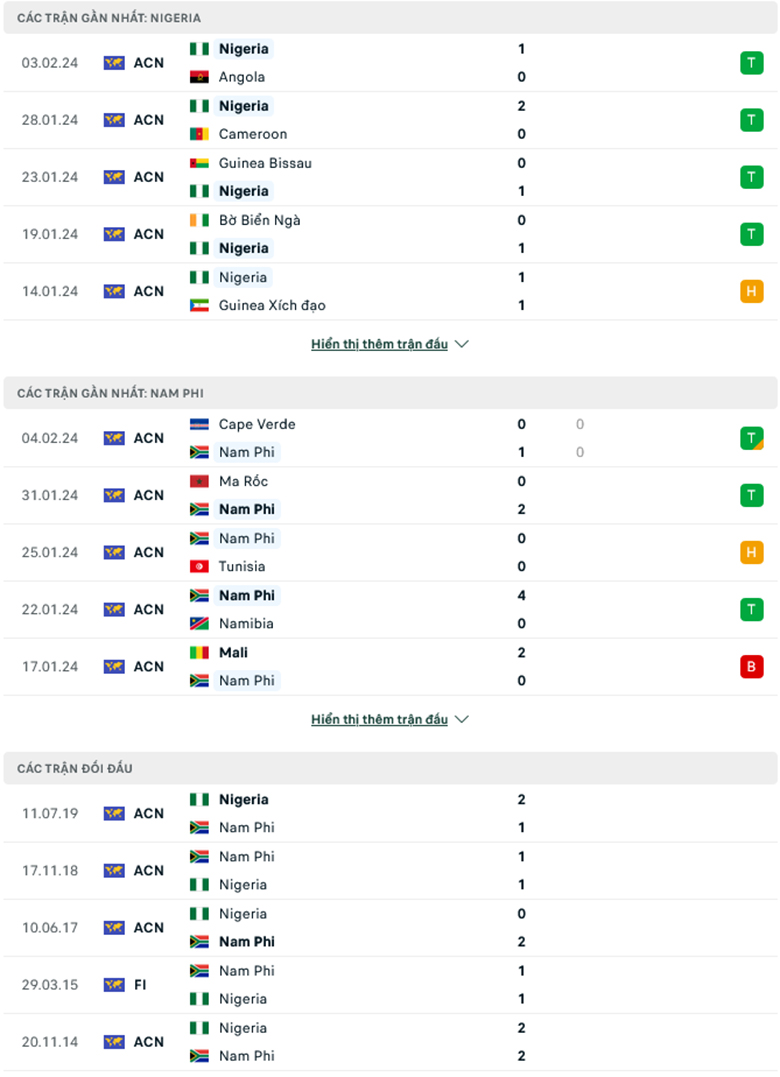Nhận định, soi kèo Nigeria vs Nam Phi, 0h00 ngày 8/2: Đại bàng tung cánh - Ảnh 1