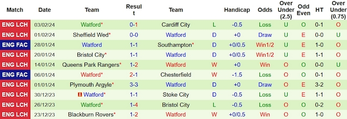 Nhận định, soi kèo Southampton vs Watford, 2h45 ngày 7/2: Nối dài hưng phấn - Ảnh 3