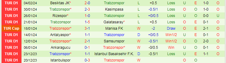 Nhận định, soi kèo Genclerbirligi vs Trabzonspor, 21h30 ngày 8/2: Giận cá chém thớt - Ảnh 3