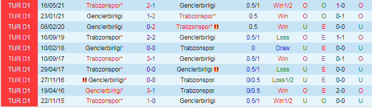Nhận định, soi kèo Genclerbirligi vs Trabzonspor, 21h30 ngày 8/2: Giận cá chém thớt - Ảnh 4