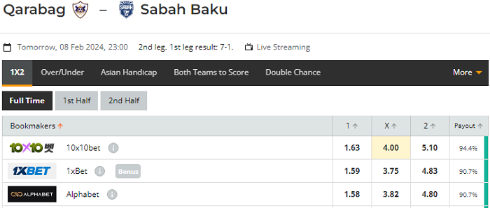 Nhận định, soi kèo Qarabag vs Sabah Baku, 23h00 ngày 08/02: Cục diện an bài - Ảnh 1