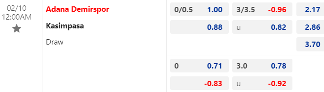 Nhận định, soi kèo Adana Demirspor vs Kasimpasa, 00h00 ngày 10/02: Vẫn còn bất ổn - Ảnh 1