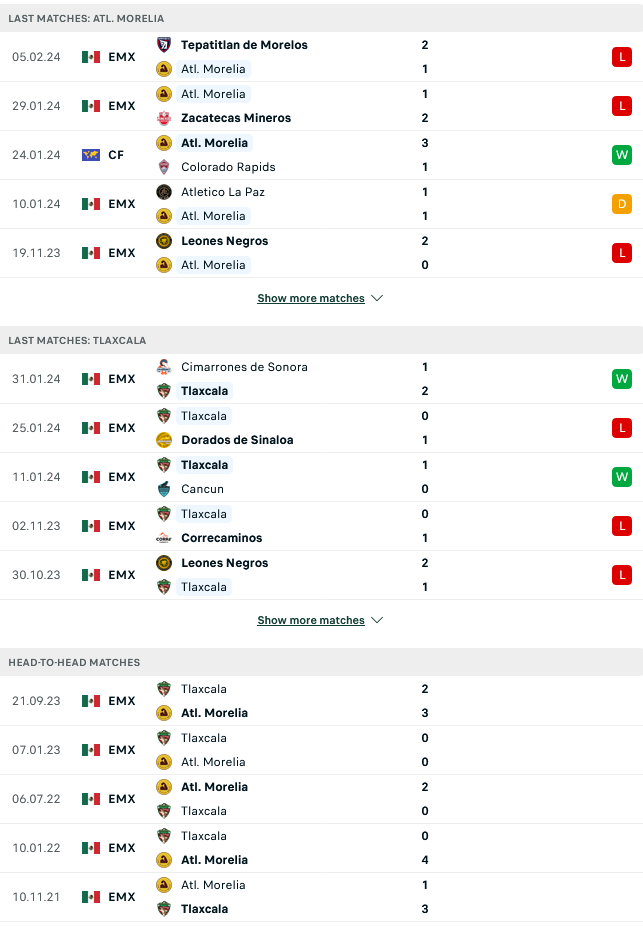 Nhận định, soi kèo Atletico Morelia vs Tlaxcala, 10h05 ngày 9/2: Niềm vui của khách - Ảnh 1