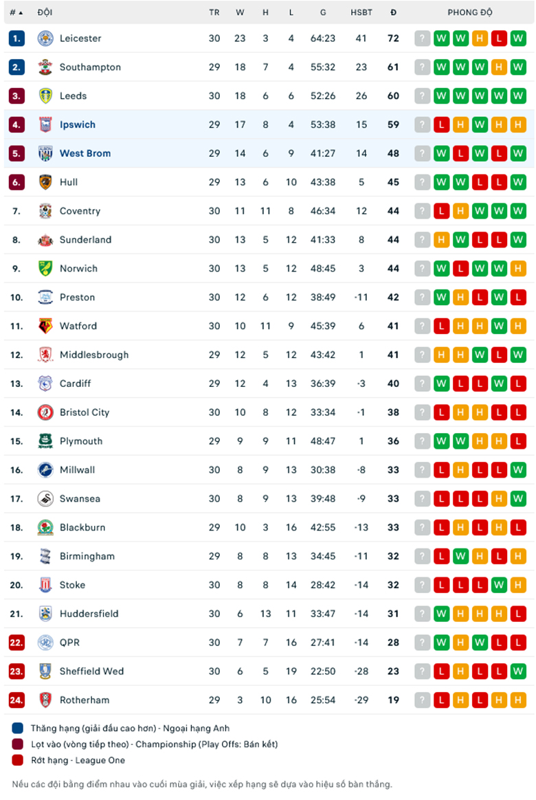 Nhận định, soi kèo Ipswich vs West Brom, 19h30 ngày 10/2: Ám ảnh sân khách - Ảnh 1
