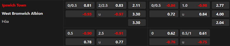Nhận định, soi kèo Ipswich vs West Brom, 19h30 ngày 10/2: Ám ảnh sân khách - Ảnh 3