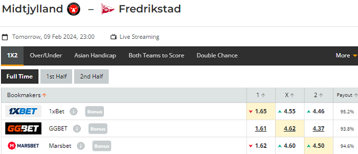 Nhận định, soi kèo Midtjylland vs Fredrikstad, 23h00 ngày 09/02: Chứng tỏ vị thế - Ảnh 1