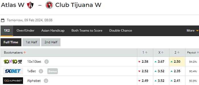 Nhận định, soi kèo Nữ Atlas vs Nữ Tijuana, 08h06 ngày 09/02: Khó cho chủ - Ảnh 1