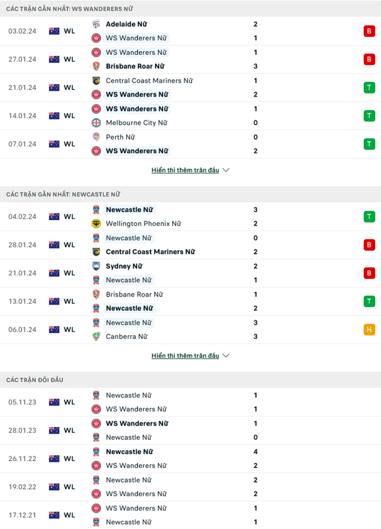 Nhận định, soi kèo Nữ WS Wanderers vs Nữ Newcastle Jets, 15h00 ngày 9/2: Trở lại đường đua - Ảnh 2