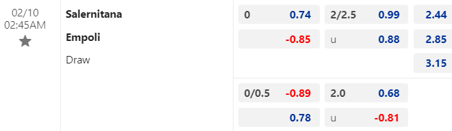 Nhận định, soi kèo Salernitana vs Empoli, 02h45 ngày 10/02: Chung kết ngược - Ảnh 1