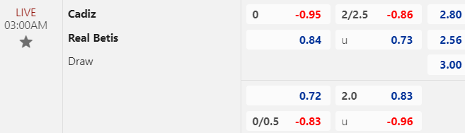 Nhận định, soi kèo Cadiz vs Real Betis, 03h00 ngày 10/02: Nỗ lực thoát hiểm - Ảnh 1