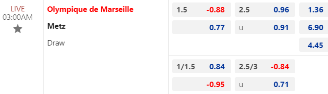 Nhận định, soi kèo Marseille vs Metz, 03h00 ngày 10/02: Khó cho cửa trên - Ảnh 1