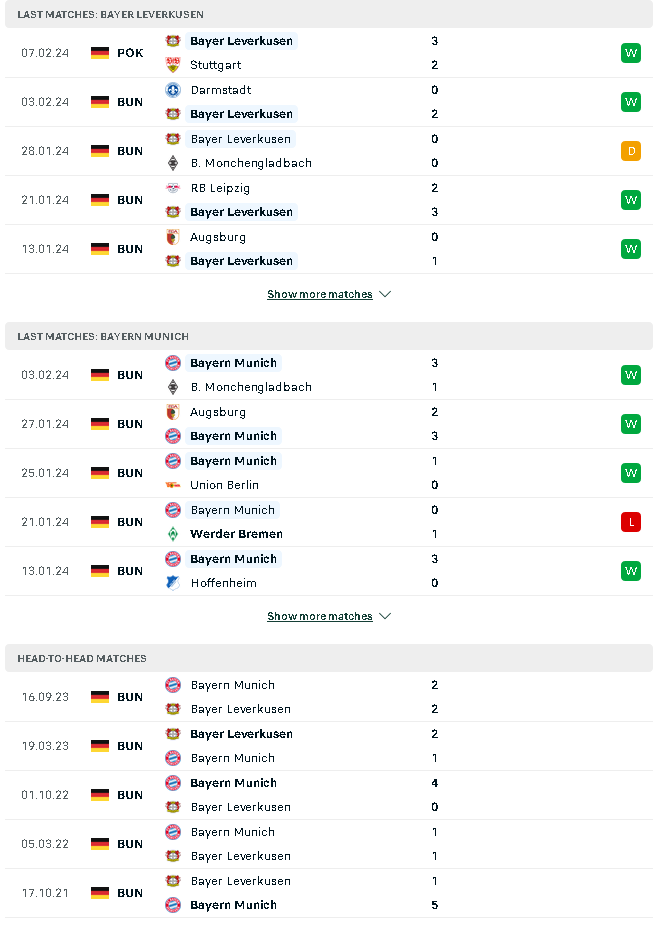 Nhận định, soi kèo Bayer Leverkusen vs Bayern Munich, 00h30 ngày 11/2: Thắng trận phải thắng - Ảnh 2