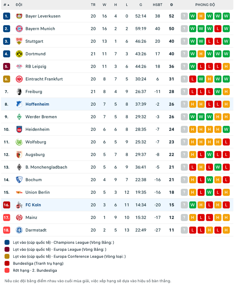 Nhận định, soi kèo Hoffenheim vs FC Koln, 23h30 ngày 11/2: Cái duyên đối đầu - Ảnh 1