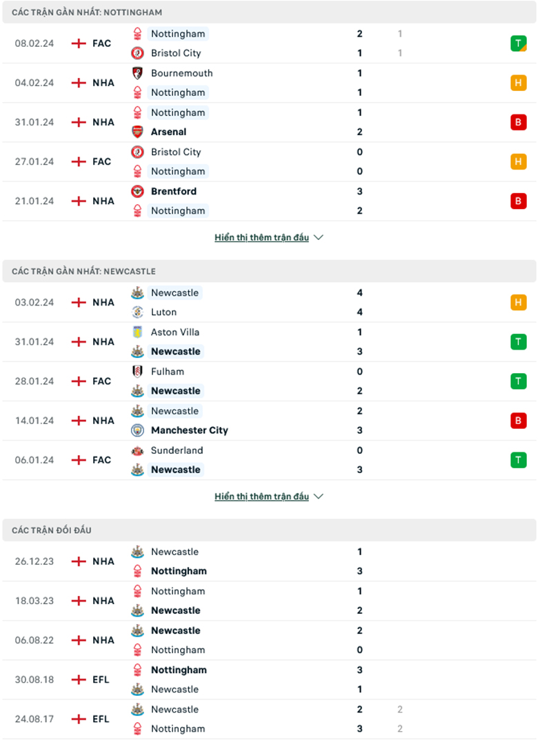 Nhận định, soi kèo Nottingham vs Newcastle, 0h30 ngày 11/2: Chích chòe gặp khó - Ảnh 6