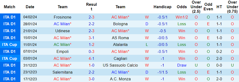 Nhận định, soi kèo AC Milan vs Napoli, 2h45 ngày 12/2: Níu kéo cơ hội - Ảnh 1