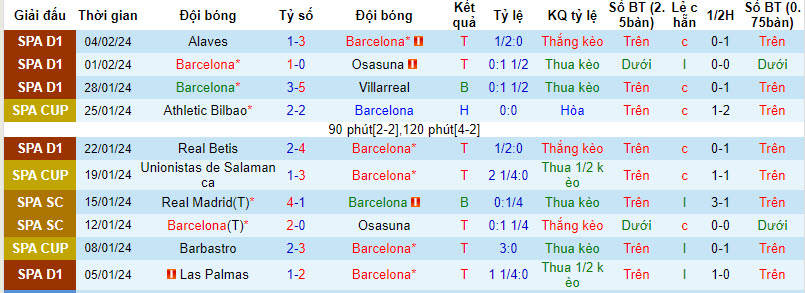Nhận định, soi kèo Barcelona vs Granada, 3h00 ngày 12/2: Khó nhằn - Ảnh 1