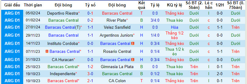 Nhận định, soi kèo Barracas Central vs Atletico Tucuman, 7h00 ngày 12/2: Điểm tựa sân nhà - Ảnh 1