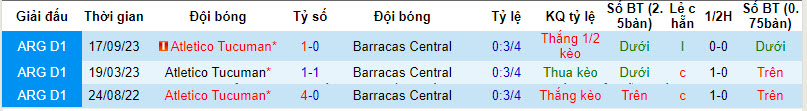 Nhận định, soi kèo Barracas Central vs Atletico Tucuman, 7h00 ngày 12/2: Điểm tựa sân nhà - Ảnh 3