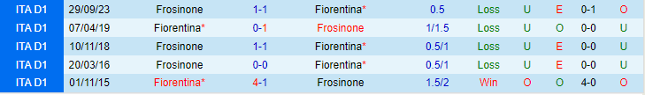 Nhận định, soi kèo Fiorentina vs Frosinone, 18h30 ngày 11/2: Còn nước còn tát - Ảnh 4
