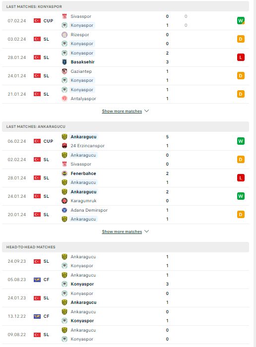 Nhận định, soi kèo Konyaspor vs Ankaragucu, 20h00 ngày 11/02: Nỗ lực trụ hạng - Ảnh 2