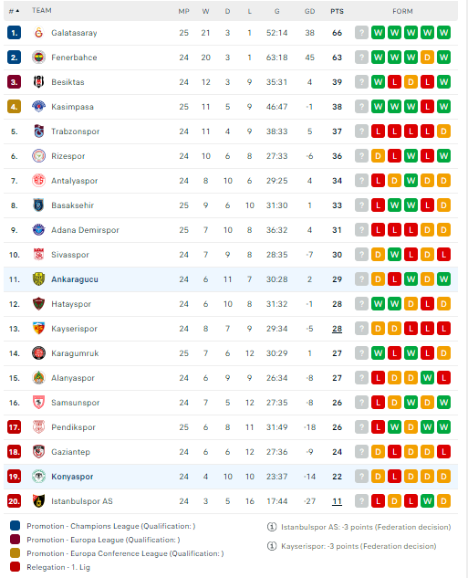 Nhận định, soi kèo Konyaspor vs Ankaragucu, 20h00 ngày 11/02: Nỗ lực trụ hạng - Ảnh 3