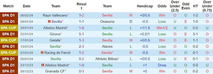 Nhận định, soi kèo Sevilla vs Atletico Madrid, 0h30 ngày 12/2: Khó cưỡng - Ảnh 1
