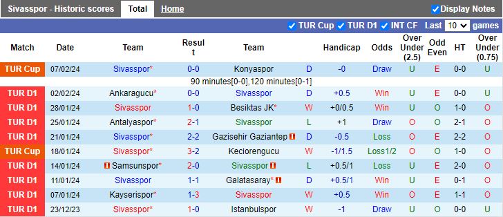 Nhận định, soi kèo Sivasspor vs Rizespor, 17h30 ngày 11/2: Điểm tựa tinh thần - Ảnh 1