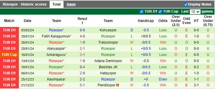 Nhận định, soi kèo Sivasspor vs Rizespor, 17h30 ngày 11/2: Điểm tựa tinh thần - Ảnh 2