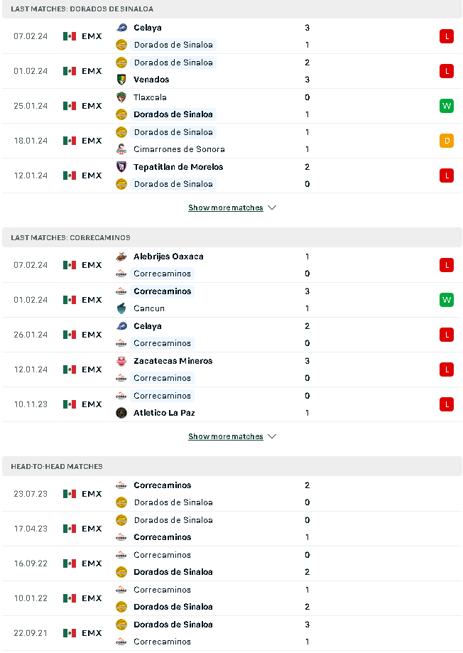 Nhận định, soi kèo Dorados de Sinaloa vs Correcaminos, 10h05 ngày 14/2: Bắt nạt chủ nhà - Ảnh 5