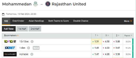 Nhận định, soi kèo Mohammedan vs Rajasthan United, 20h30 ngày 13/02: Đừng tưởng dễ xơi - Ảnh 1