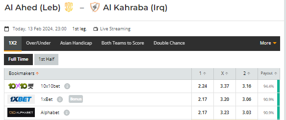 Nhận định, soi kèo Al Ahed vs Al Kahraba, 23h00 ngày 13/02: Không dễ xơi - Ảnh 1