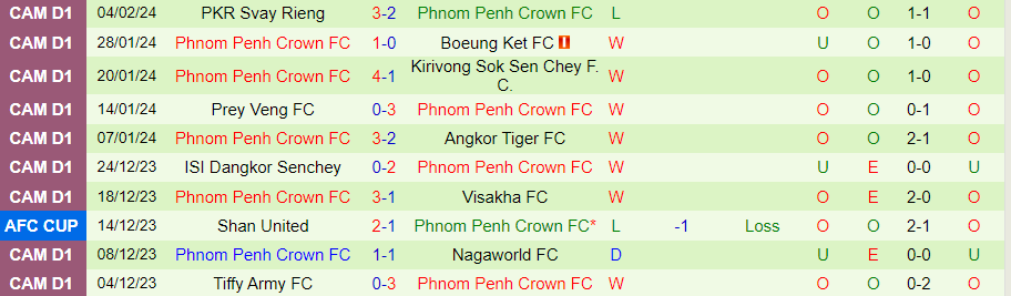 Nhận định, soi kèo Central Coast Mariners vs Phnom Penh Crown, 16h00 ngày 13/2: Mồi ngon khó bỏ - Ảnh 3