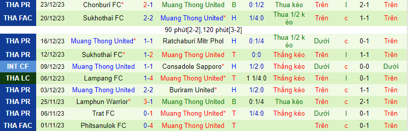 Nhận định, soi kèo Port FC vs Muangthong United, 19h00 ngày 14/2: Không còn đối trọng - Ảnh 3