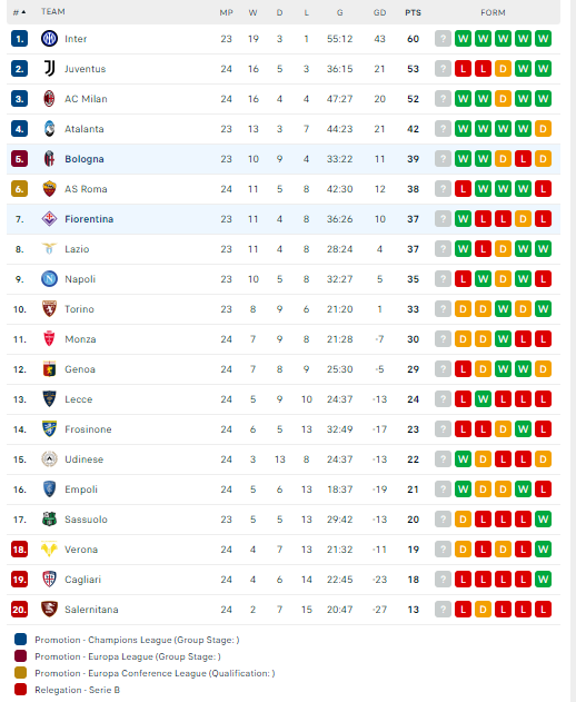 Nhận định, soi kèo Bologna vs Fiorentina, 01h00 ngày 15/02: Sắc tím nhạt nhòa - Ảnh 3