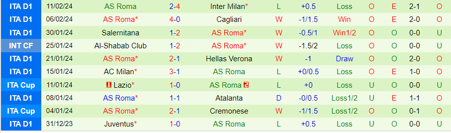 Nhận định, soi kèo Feyenoord vs Roma, 0h45 ngày 16/2: Thêm 1 lần đau - Ảnh 4