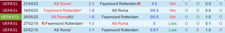 Nhận định, soi kèo Feyenoord vs Roma, 0h45 ngày 16/2: Thêm 1 lần đau - Ảnh 5