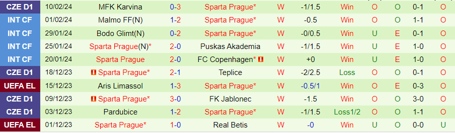 Nhận định, soi kèo Galatasaray vs Sparta Prague, 0h45 ngày 16/2: Giận cá chém thớt - Ảnh 3