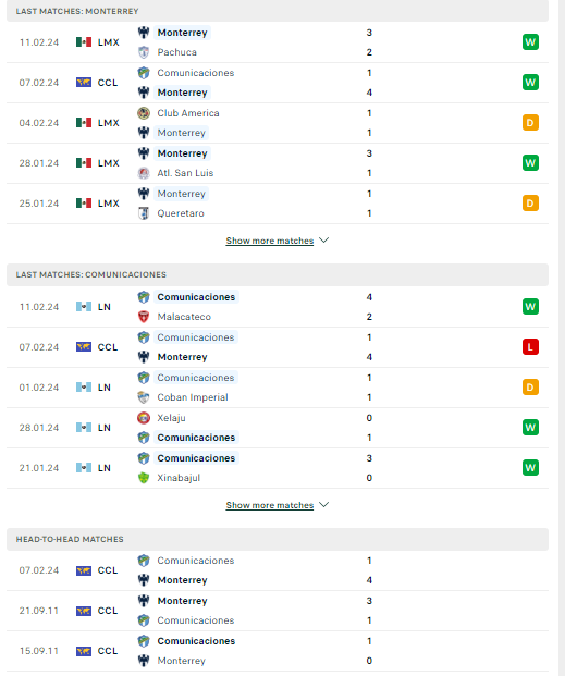 Nhận định, soi kèo Monterrey vs Comunicaciones, 10h15 ngày 16/02: Chênh lệch đẳng cấp - Ảnh 2