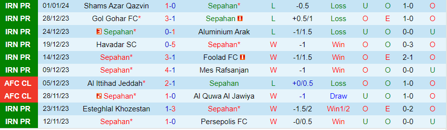 Nhận định, soi kèo Sepahan vs Al-Hilal, 23h00 ngày 15/2: Khách lấn chủ - Ảnh 3