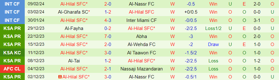 Nhận định, soi kèo Sepahan vs Al-Hilal, 23h00 ngày 15/2: Khách lấn chủ - Ảnh 4