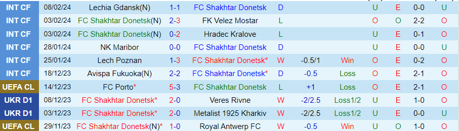 Nhận định, soi kèo Shakhtar Donetsk vs Marseille, 0h45 ngày 16/2: Vì màu cờ sắc áo - Ảnh 2