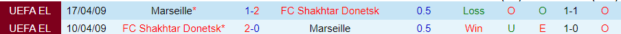 Nhận định, soi kèo Shakhtar Donetsk vs Marseille, 0h45 ngày 16/2: Vì màu cờ sắc áo - Ảnh 4