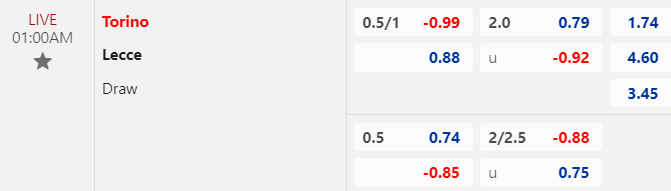 Nhận định, soi kèo Torino vs Lecce, 01h00 ngày 17/02: Niềm tin cửa trên - Ảnh 1