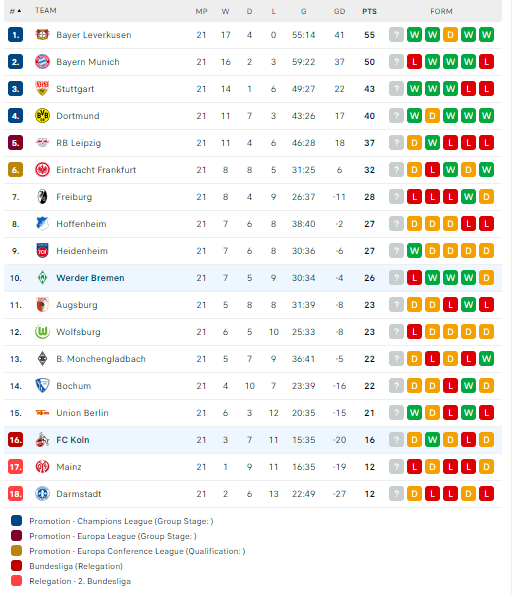 Nhận định, soi kèo FC Koln vs Werder Bremen, 02h30 ngày 17/02: Tin ở nhạc công - Ảnh 3